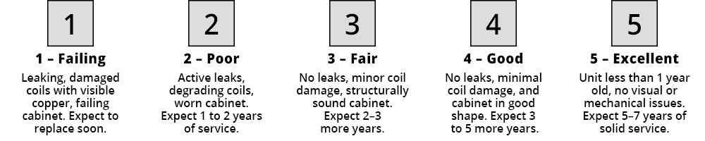 hvac-inspection-rating-scale