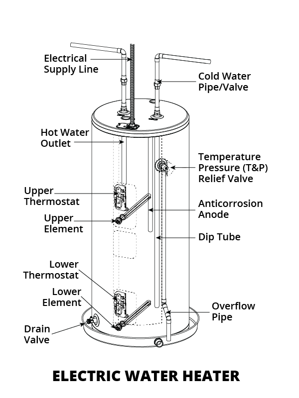 Electric Water Heater Diagram